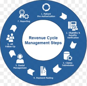 revenue cycle